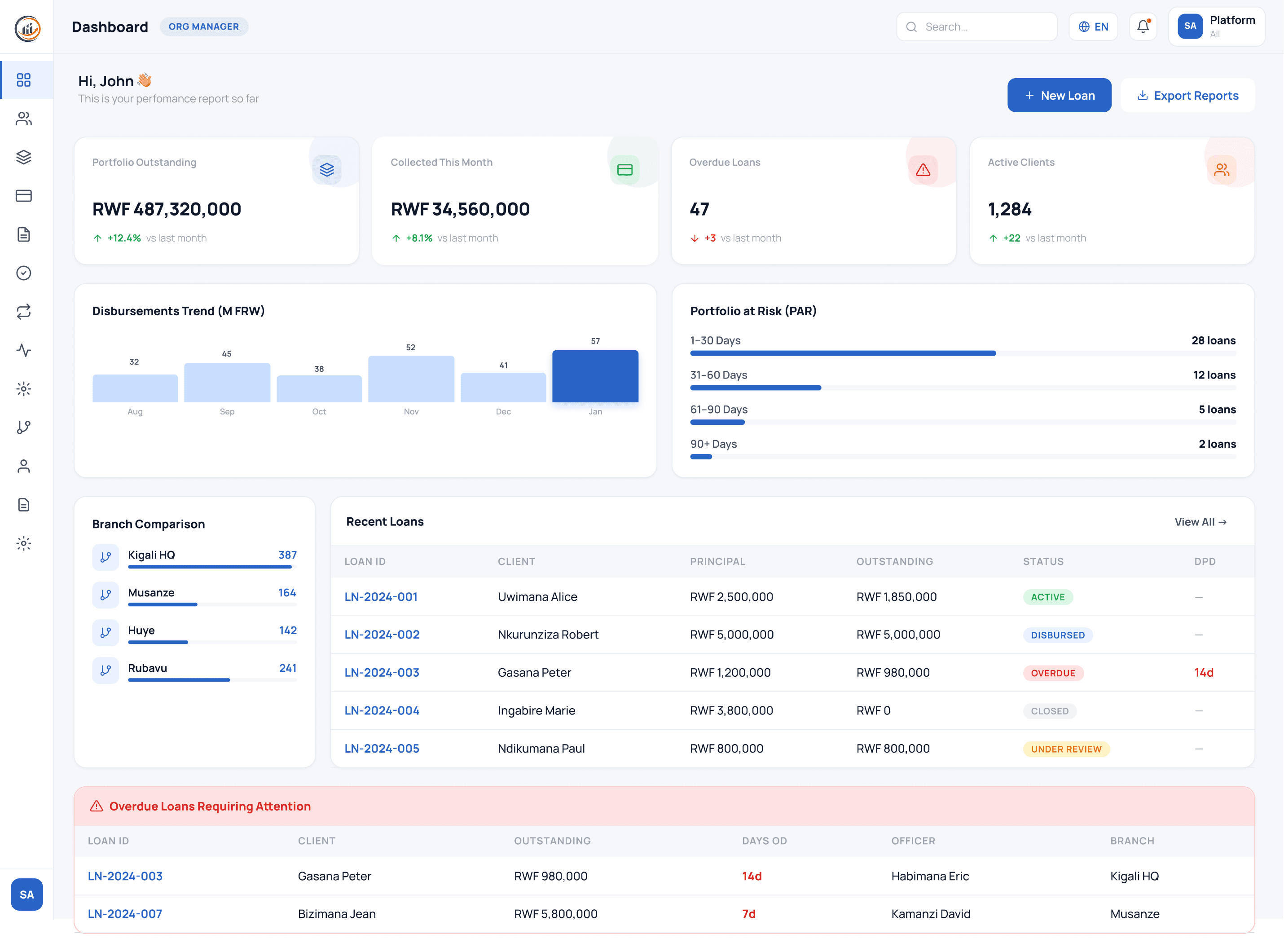 EIG CapitalSuite dashboard