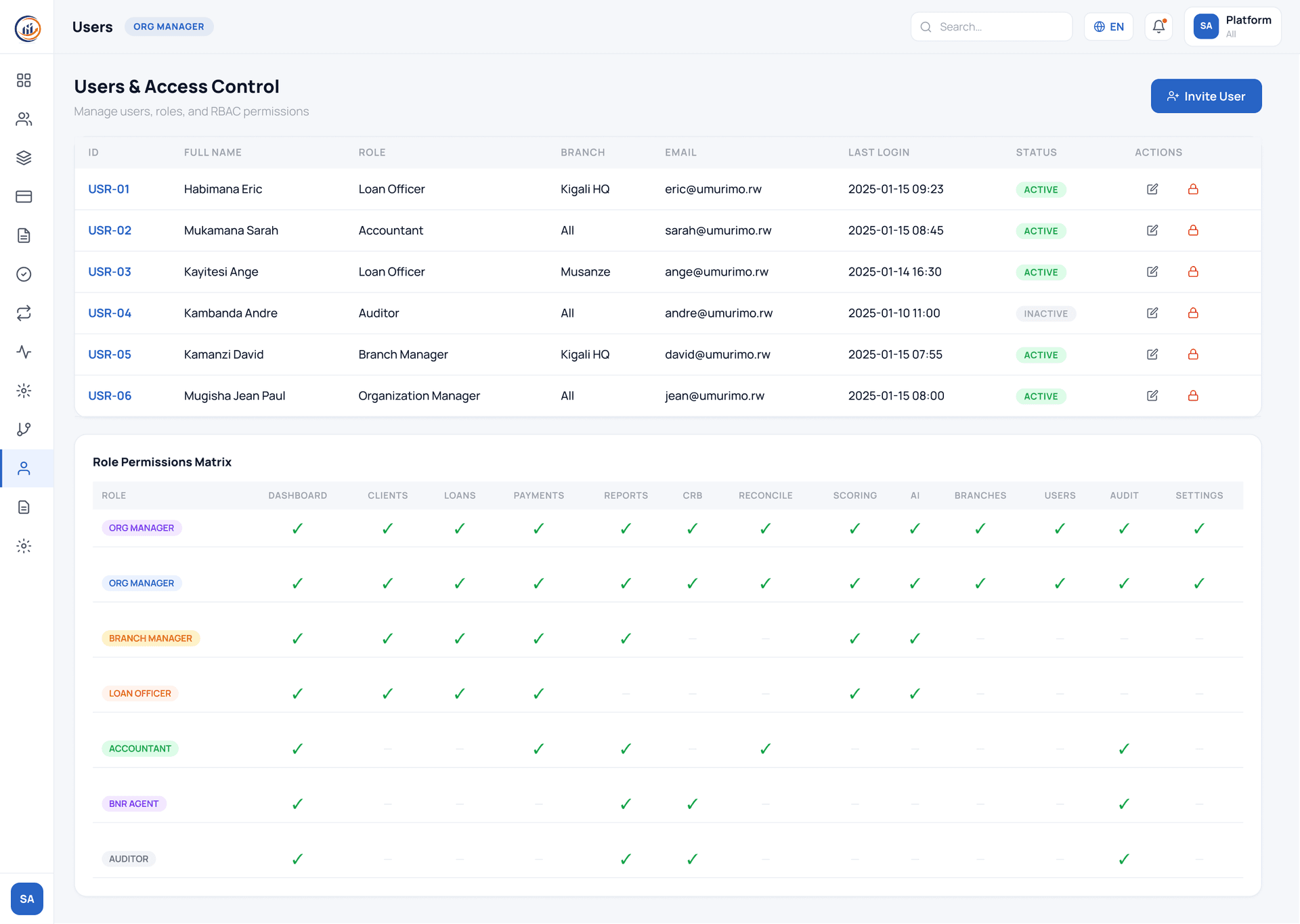 CapitalSuite User Access screen